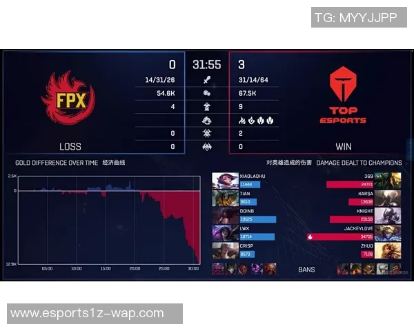 电竞比分DOTA2最新配合排行榜揭晓TES荣登第十名引发热议